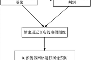 基于生成式對抗網(wǎng)絡(luò)的智能車駕駛決策方法