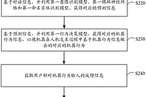 模型訓(xùn)練方法、裝置、設(shè)備、存儲介質(zhì)和程序產(chǎn)品