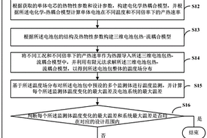 電池?zé)峁芾韮?yōu)化方法、裝置、可讀存儲(chǔ)介質(zhì)及計(jì)算機(jī)設(shè)備