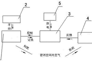 可移動救生艙的自動化供氧系統(tǒng)