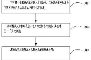 環(huán)境材料改性的工藝