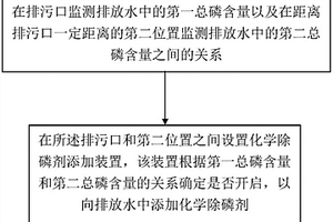 提高污水凈化可靠性的方法