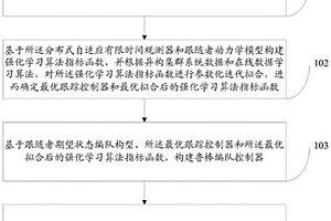 異構(gòu)集群系統(tǒng)魯棒輸出編隊跟蹤控制方法及系統(tǒng)