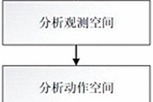 最小化信息年齡的無(wú)人機(jī)路徑動(dòng)態(tài)規(guī)劃方法