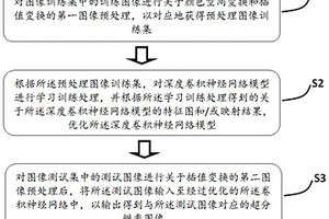 超分辨率圖像的重構(gòu)方法、重構(gòu)系統(tǒng)和電子設(shè)備