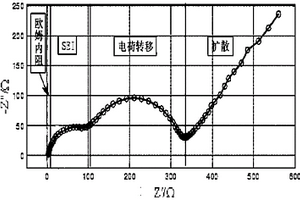 快速表征鋰電池SEI膜穩(wěn)定性的方法