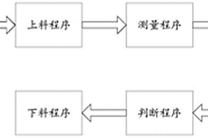 晶圓減薄工藝