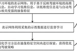 訓練端到端的自動駕駛策略的方法