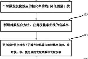 獲取激發(fā)極化效應(yīng)快中慢衰減常數(shù)的數(shù)據(jù)處理方法