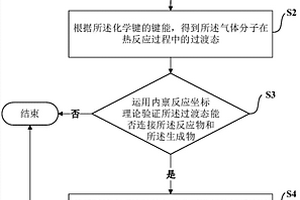 用于計算氣體分子熱解后生成物濃度的方法及系統(tǒng)