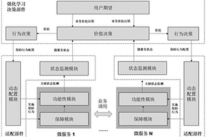 基于群體智能的分布式軟件服務(wù)保障方法