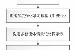 基于情景記憶的無(wú)人機(jī)控制決策方法