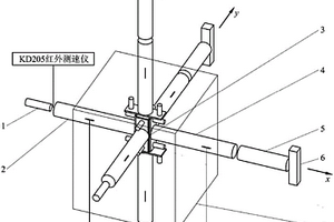 真三軸多場多相耦合動力學(xué)試驗系統(tǒng)及方法