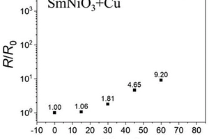 亞穩(wěn)相稀土鎳基氧化物氫致電子相變動力學(xué)調(diào)控方法