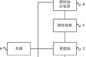 燃料電池的加注控制系統(tǒng)