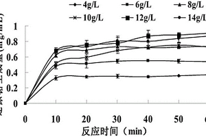 不同聚合度κ-卡拉膠寡糖的制備方法