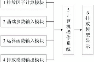 石油煉化裝置揮發(fā)性有機物無組織排放模型和估算方法