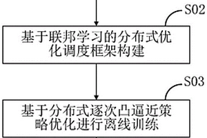 分布式電源協(xié)同優(yōu)化方法、裝置、設(shè)備及介質(zhì)