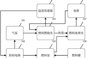 高溫醇類燃料電池溫度控制系統(tǒng)