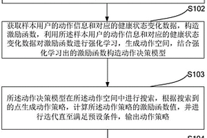 激勵(lì)決策模型的運(yùn)動(dòng)引導(dǎo)方法、裝置和電子設(shè)備