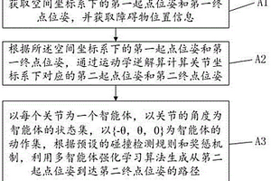 機(jī)械臂路徑規(guī)劃方法、裝置、電子設(shè)備及存儲介質(zhì)