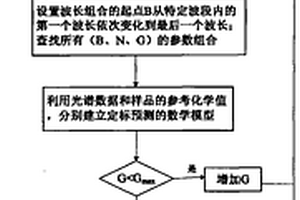 準(zhǔn)連續(xù)方式的分光波長組合方法