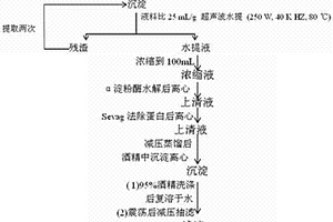 山茱萸水溶性膳食纖維的制備及纖維飲用水的應(yīng)用