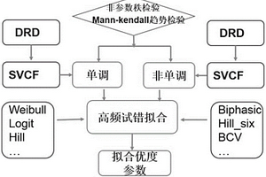 非線性劑量-效應曲線的批量擬合方法