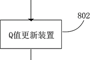 改變Q值的卡爾曼濾波方法、裝置及可讀存儲介質(zhì)