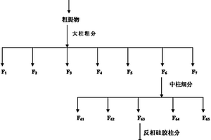 瑞香狼毒中法呢醇在制備殺滅粘蟲藥劑中的用途