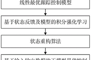 空間機械臂與未知環(huán)境接觸過程的智能柔順操控方法