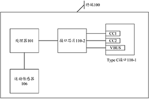 終端及Type C接口防腐蝕方法