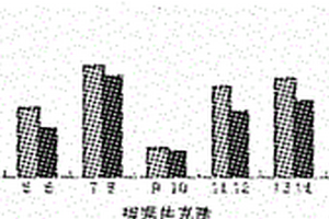 肺癌特異性結(jié)合多肽及其制備方法和應(yīng)用