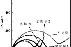 氟磷酸釩鈉/碳復(fù)合物的制備及復(fù)合物的應(yīng)用