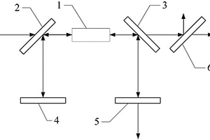 高功率9.7μm的光學(xué)參量振蕩器及包含該光學(xué)參量振蕩器的激光系統(tǒng)