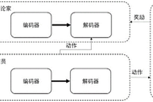 基于演員-評(píng)論家網(wǎng)絡(luò)的SQL語(yǔ)句構(gòu)造方法