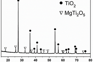 TiO<Sub>2</Sub>基微波陶瓷基板材料及制備方法和應(yīng)用