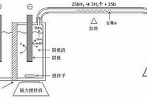 處理水中銻污染的裝置及方法