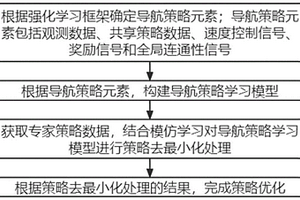 連通性保持的多機(jī)導(dǎo)航方法、系統(tǒng)及介質(zhì)