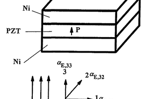 球殼層狀磁電復合材料結構設計及制備方法