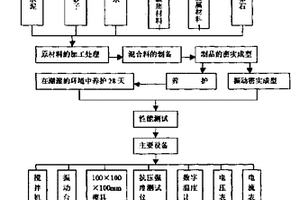 復(fù)相導(dǎo)電基元混凝土