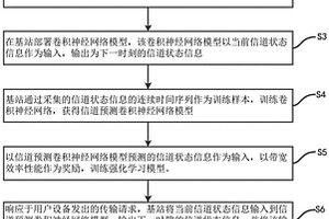 部分重疊信道頻譜共享的深度學(xué)習(xí)方法及系統(tǒng)