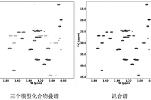 基于三維核磁共振譜鑒定鏈烷烴與環(huán)烷烴的方法