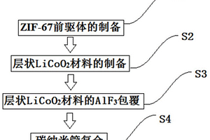 ZIF-67為模板的鈷酸鋰復(fù)合材料及其制備方法