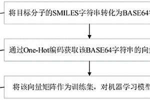 基于SMILES的機(jī)器學(xué)習(xí)方法及系統(tǒng)