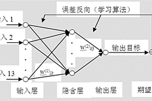 基于BP人工神經(jīng)網(wǎng)絡(luò)的煤塵潤濕接觸角估算方法