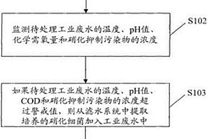 提高工業(yè)廢水硝化處理能力的方法