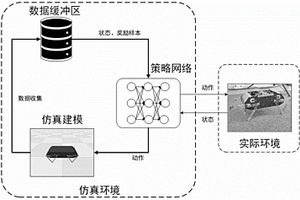 四足機(jī)器人運(yùn)動(dòng)控制自生成和實(shí)物遷移方法