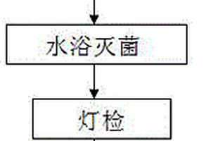 碳酸氫鈉注射液的包裝方法