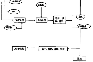 橡膠硫化促進(jìn)劑N-環(huán)己基-2-苯駢噻唑次磺酰胺的生產(chǎn)方法